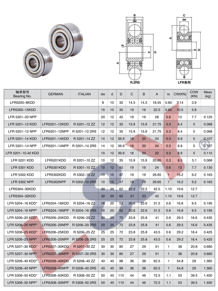 LFR5200- -8KDD | 
LFR5300-15KDD | 
LFR 5301 -20 NPP | 
LFR 5201-12 KDD | 
LFR 5201-12 NPP | 
LFR 5201-14 KDD | 
LFR 5201-14 NPP | 
LFR 5201-10.40 KDD | 
LFR 5201 KDD | 
LFR 5301 KDD | 
LFR 5302 KDD | 
LFR 5302 NPP | 
LFR5304- -30KDD | 
LFR5304- -32KDD | 
LFR 5204- -16 KDD* | 
LFR 5204 -16 NPP* | 
LFR 5206- -20 KDD* | 
LFR 5206- -20 NPP* | 
LFR 5206- -25 KDD* | 
LFR 5206- -25 NPP* | 
LFR 5207- 30 KDD* | 
LFR 5207- -30 NPP | 
LFR 5208- -40 KDD* | 
LFR 5208- -40 NPP* | 
LFR 5308- -50 KDD* | 
LFR 5308- -50 NPP* | 
